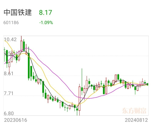 中國鐵建，揭秘601186背后的故事，中國鐵建揭秘，探尋股票代碼背后的故事 601186篇探訪報道