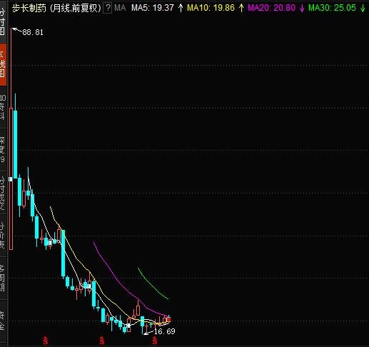 深度解析，603858股票行情及市場走勢預測，深度解析，股票行情分析預測與市場走勢展望——聚焦603858股票