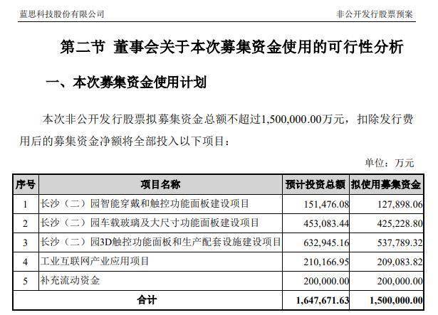 藍思科技最新消息全面解析，藍思科技最新消息全面解讀