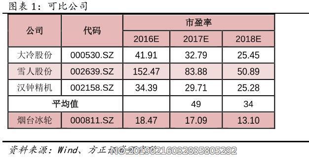 煙臺冰輪股吧，探索代碼背后的故事與機遇，煙臺冰輪股吧，探索代碼背后的故事與機遇之門